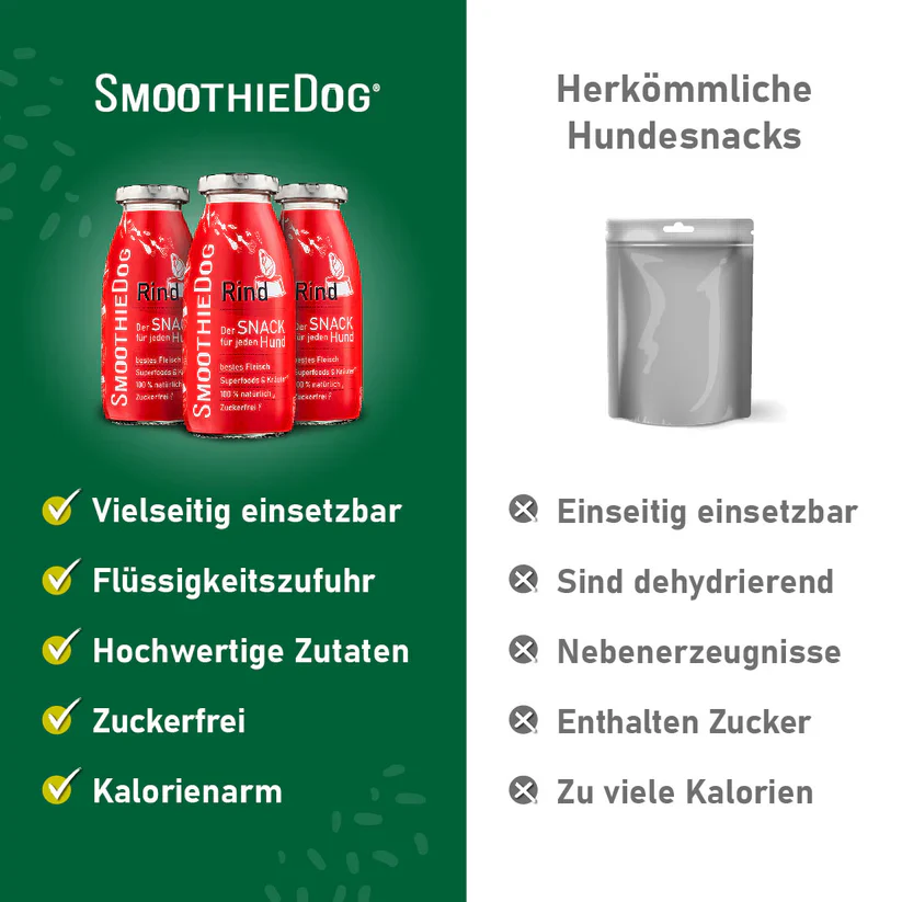 SmoothieDog Rind