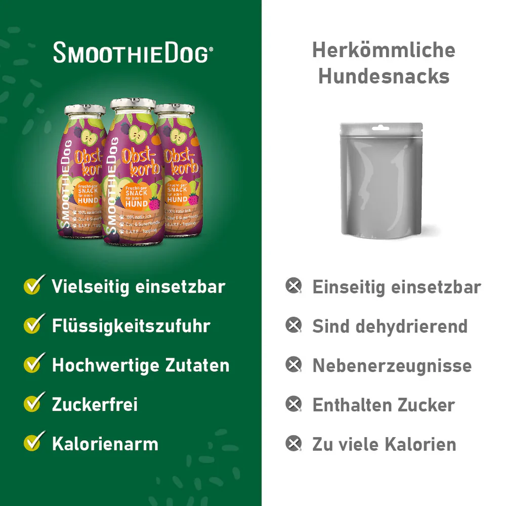 SmoothieDog Obstkorb